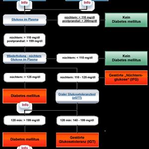 Latest Diabetes Treatments - Diabetes, The 6 Points That Will Explain It For You