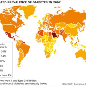 Diabetes Types Treatment - Diabetes Reversal Report - Holistic Diabetes Treatment