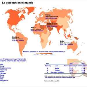 Diabetes Nutrition - Can You Reverse Diabetes?